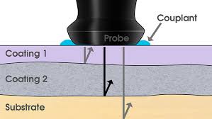 Coating Thickness Inspection